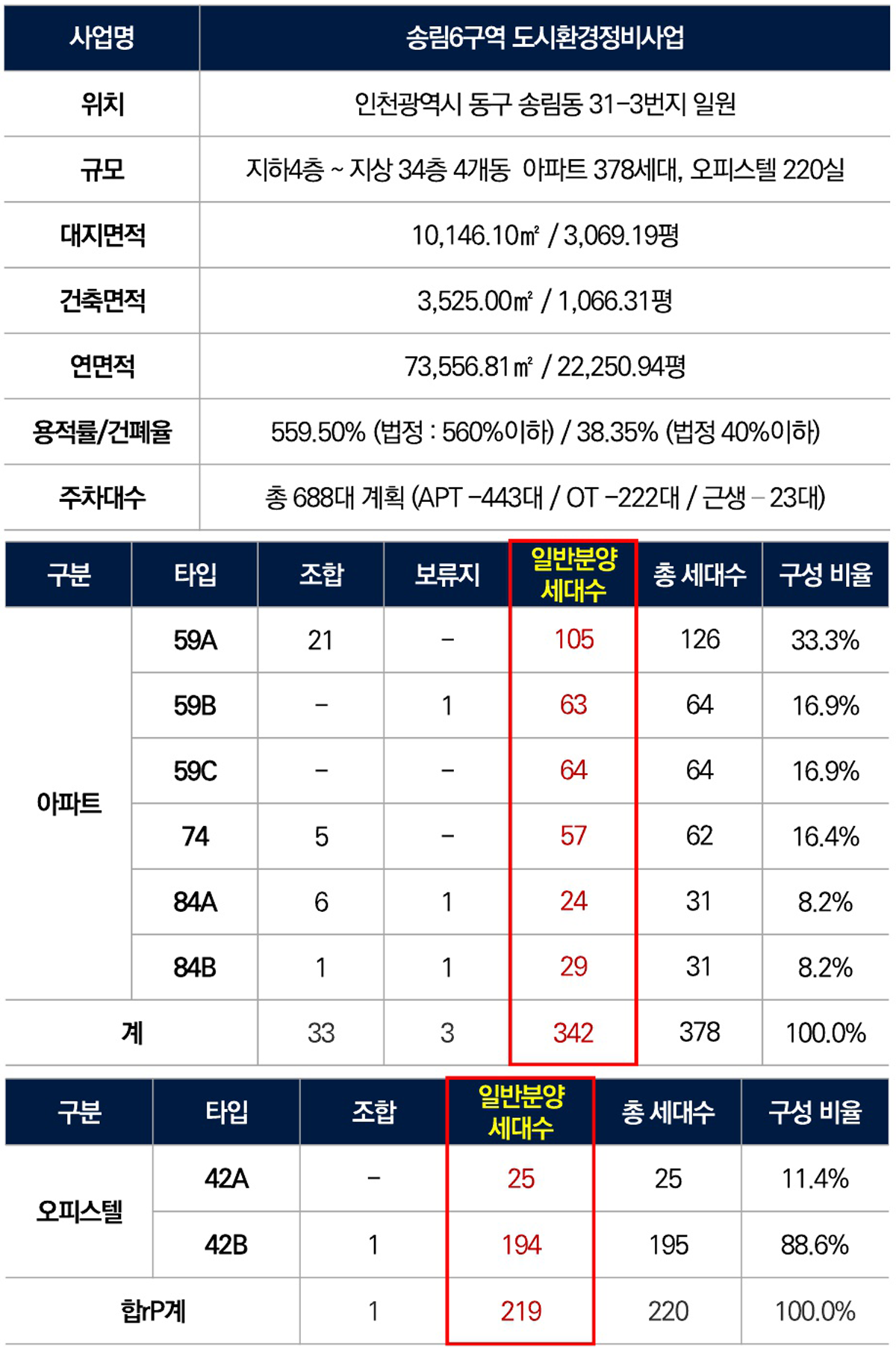 리아츠 더 인천